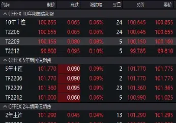 三年期国债期货代码(2年期国债期货代码)