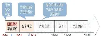 沪深300指数期货合约的合约月份为(沪深300期货合约月份)