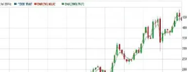 纳斯达克和纳斯达克综合指数区别(纳斯达克指数和纳斯达克的区别)