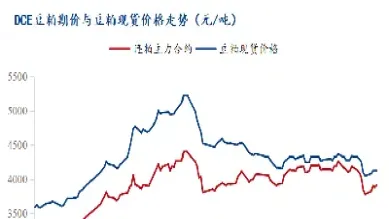 豆粕期货夜盘实时行情(美豆粕期货实时行情走势图)