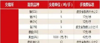 光大期货白银手续费多少(光大期货交易费率)