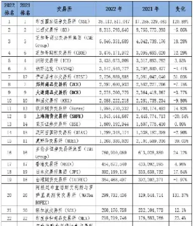 农产品期货包括什么(农产品期货交易是什么)