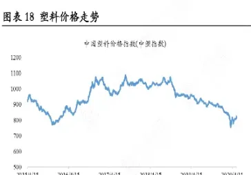 塑料期货的走势分析(塑料期货实时走势图)