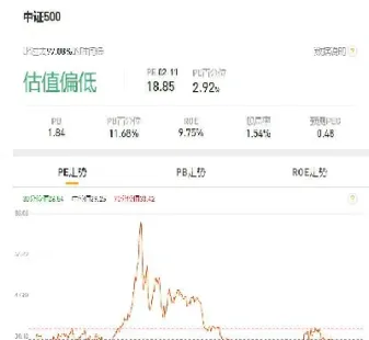 中证500指数基金哪个值得买(中证500指数基金选哪支好)
