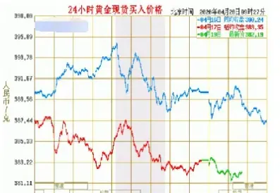 黄金期货行情走势分析图(黄金期货价格走势行情)