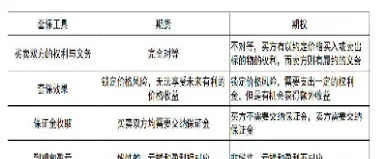 期货套期保值过程(商品套期保值期货)