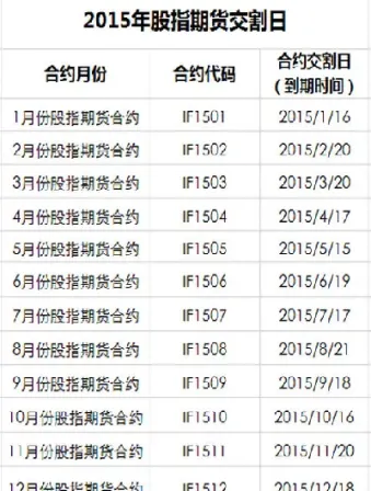 股指期货什么时间交割最好(本周股指期货交割空单数量)