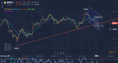 黄金行情怎么看(美黄金行情走势)