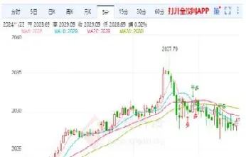 黄金价格走势分析行情(黄金价格走势分析行情图)