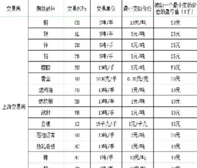 期货上市交易品种大全(期货各交易所上市品种)