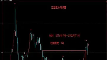 豆油期货交割期(豆油期货手续费多少)