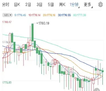 美国石油期货最新行情(美国石油股票最新行情)