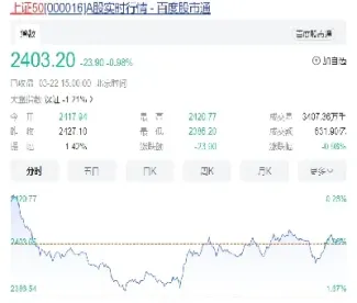 什么是期权的内在价值(期权的内在价值和期权价值)