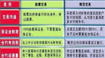 期货与股票的区别表格(期货和股票一样吗)