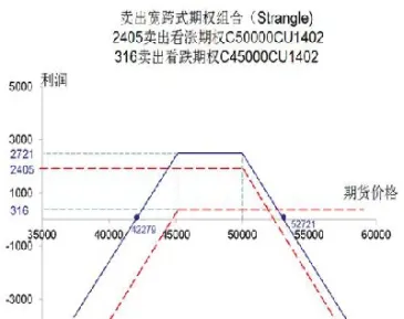 期权的四种交易策略(期权的四种交易策略是什么)