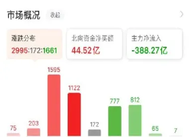 交易中证500期货(期货中证500是什么意思)