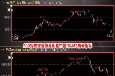 a50连续期货指数(a50连续期货指数对标的哪个)