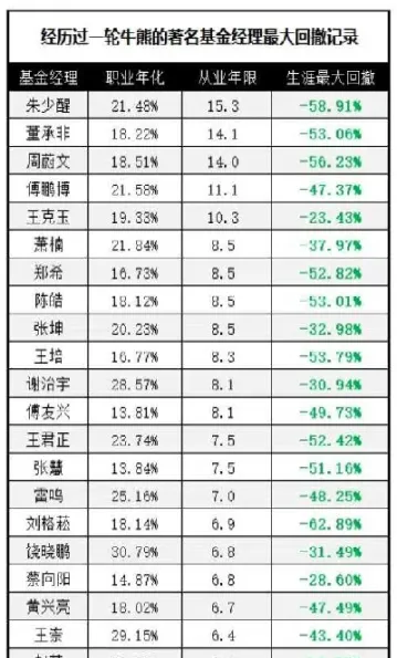 沪深300指数基金排名前十(沪深300指数基金收益排行榜)