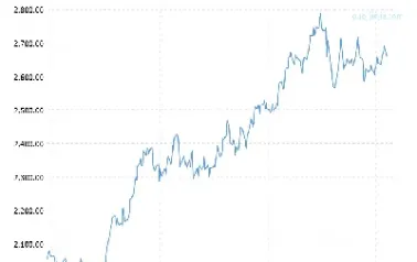 一周黄金价格走势(一周黄金价格走势分析)