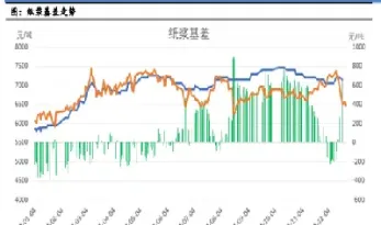 纸浆期货波段推荐(纸浆期货行情走势怎么看)