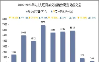 焦炭期货交易市场(焦炭期货价格行情)