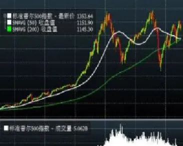 标准普尔500指数是宏观指数吗(标准普尔500指数越大说明什么)