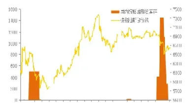 棕油期货价格行情走势图(棕油期货价格行情走势图分析)