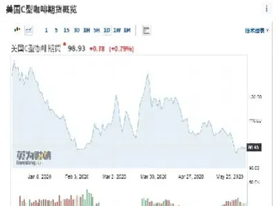 美国果汁期货价格(国际橙汁期货价格)