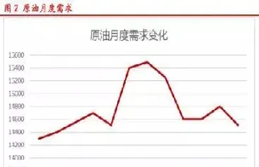原油价格综合变化率(原油价格综合变化率怎么算)