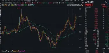 黄金期货和股票的区别(黄金期货和黄金股票有关系吗)