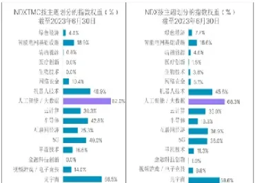 纳斯达克科技市值加权指数行情(纳斯达克生物科技指数市盈率)
