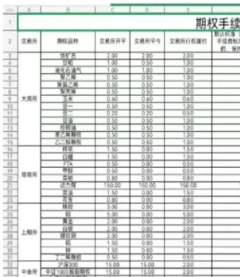 什么被称为看涨期权(什么是看涨期权与看跌期权)