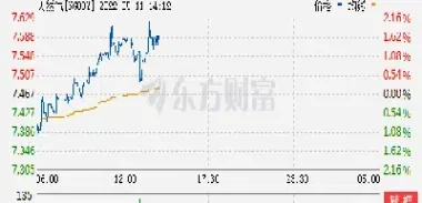 天然气今日期货行情(美天然气期货行情实时)