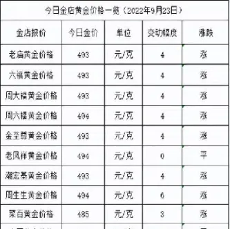 黄金每盎司最新价格(黄金每盎司价格走势)