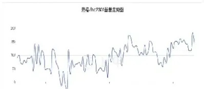 热卷2305期货最新行情(热卷2105期货最新行情)