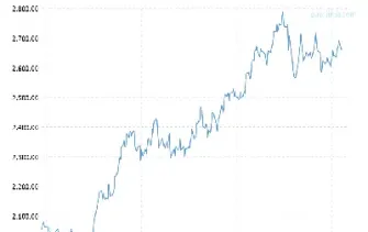 黄金价格未来的预测(黄金价格未来走向)