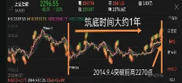 上证指数趋势分析(上证指数走势分析)