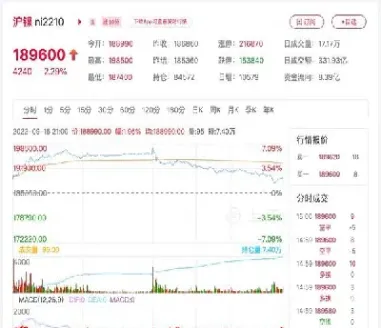 沪镍2212行情(沪镍2212实时行情)