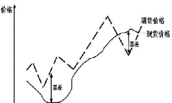 买期货流水怎么解释出来(期货账户流水怎么查)