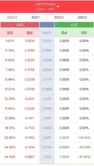 期权合约标的价格(期权合约交易价格)