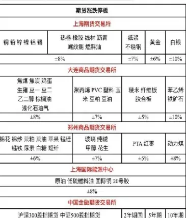 期货汇率一般多少(期货汇率是什么)