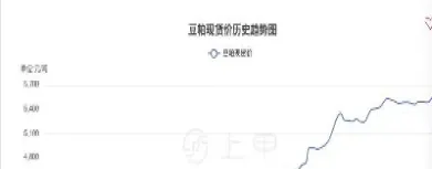 国内豆粕期货最新价(国内豆粕期货最新价格是多少)