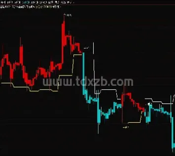 期货日内波段95准确率(期货日内波段看几分钟k线)