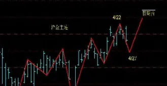 圣诞节前黄金走势(圣诞节黄金休市)