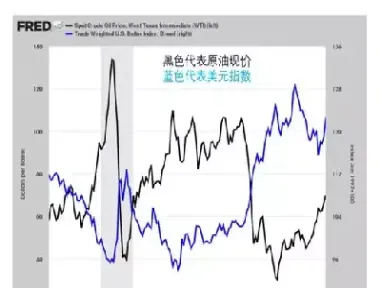 美元指数期货品种代码(美元指数代码是多少)
