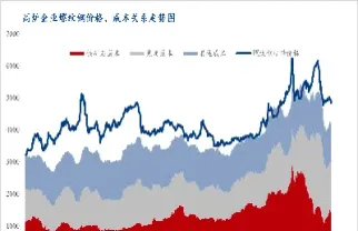 我国螺纹钢期货的交割月份为(螺纹钢出厂计价与期货交割计价)