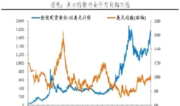 近年来黄金价格走势图(近年来黄金价格走势图分析)