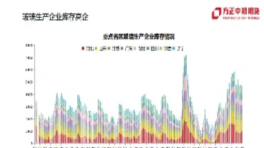玻璃期货历史最低点(玻璃期货最高历史交割价格)