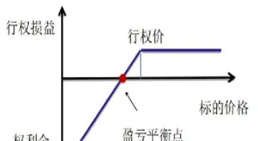 看跌期权是谁买(看跌期权卖权是什么意思)