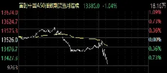 a50期货哪里看(a50期货指数实时行情手机)